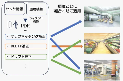 2024年度卒論・修論発表が無事に終わりました