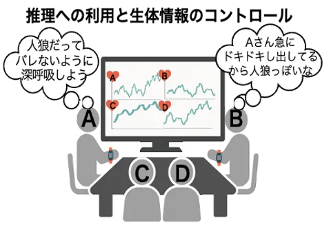 WiNFにて7名が発表し優秀賞と奨励賞を受賞しました