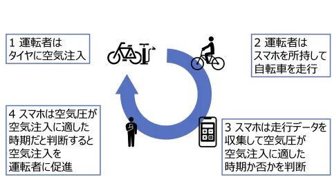 第107回 モバイルコンピューティングと新社会システム研究会(MBL)他との合同研究発表会に参加しました