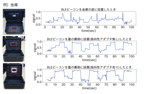 電気・電子・情報関係学会 東海支部連合大会にて「BLEビーコンに基づく状態推定のためのビーコン設置支援アプリケーション」を発表しました