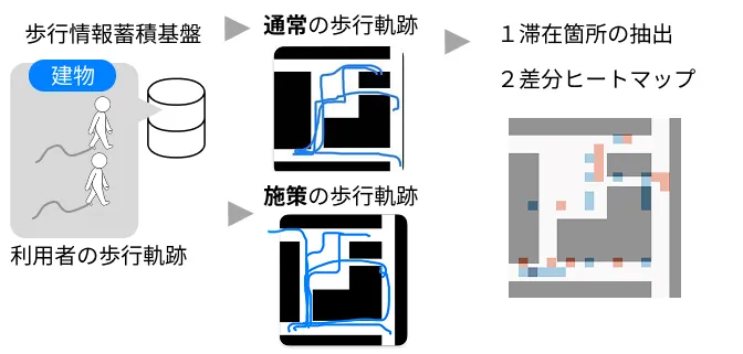 図１滞在比較システム.jpg (98.7 kB)