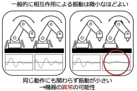 情報処理学会　第82回全国大会にて「FA機器間の相互作用モデルを用いた異常検知の基礎検討」を発表しました