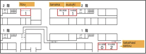 情報処理学会 第82回全国大会にて「滞在ウォッチにおける管理コストの削減」を発表しました